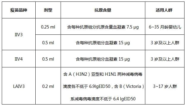 流感疫苗价格大跌 三价降至6.5元,流感疫苗价格大幅下滑，三价疫苗降至6.5元——市场分析与影响探讨