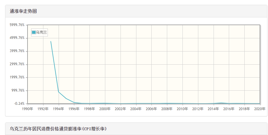 联合国：乌克兰人口减少800万,联合国报告，乌克兰人口急剧减少，损失达八百万