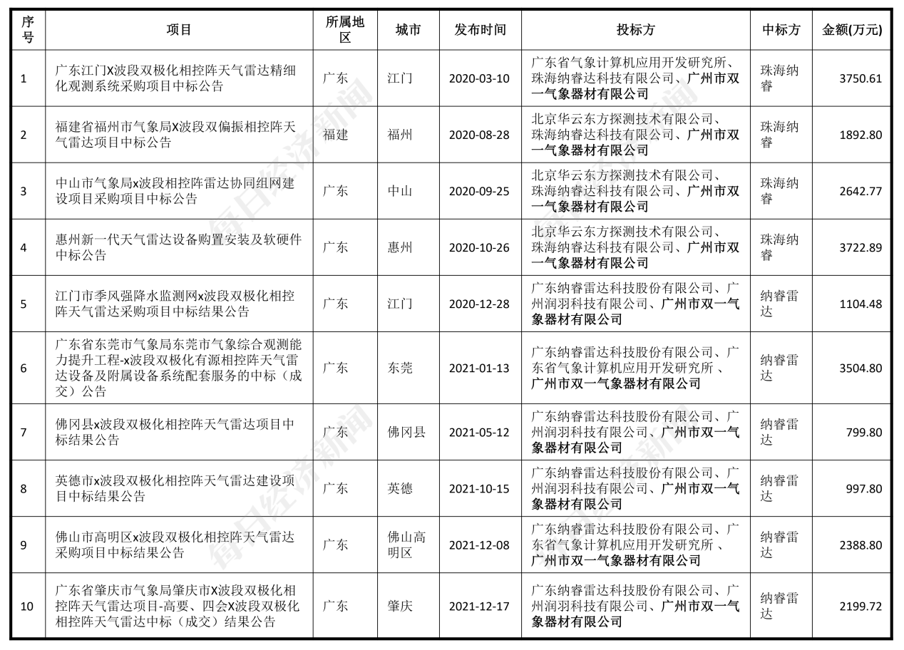 最新生育表,一、生育表概述