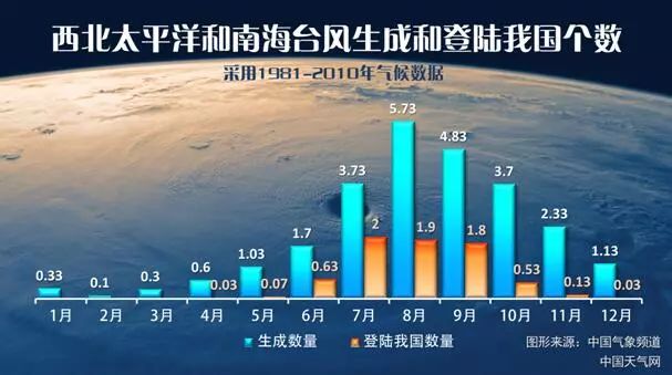 新生成台风最新,最新台风生成动态分析