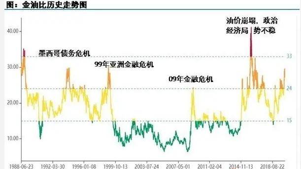 金油比最新,最新金油比分析报告