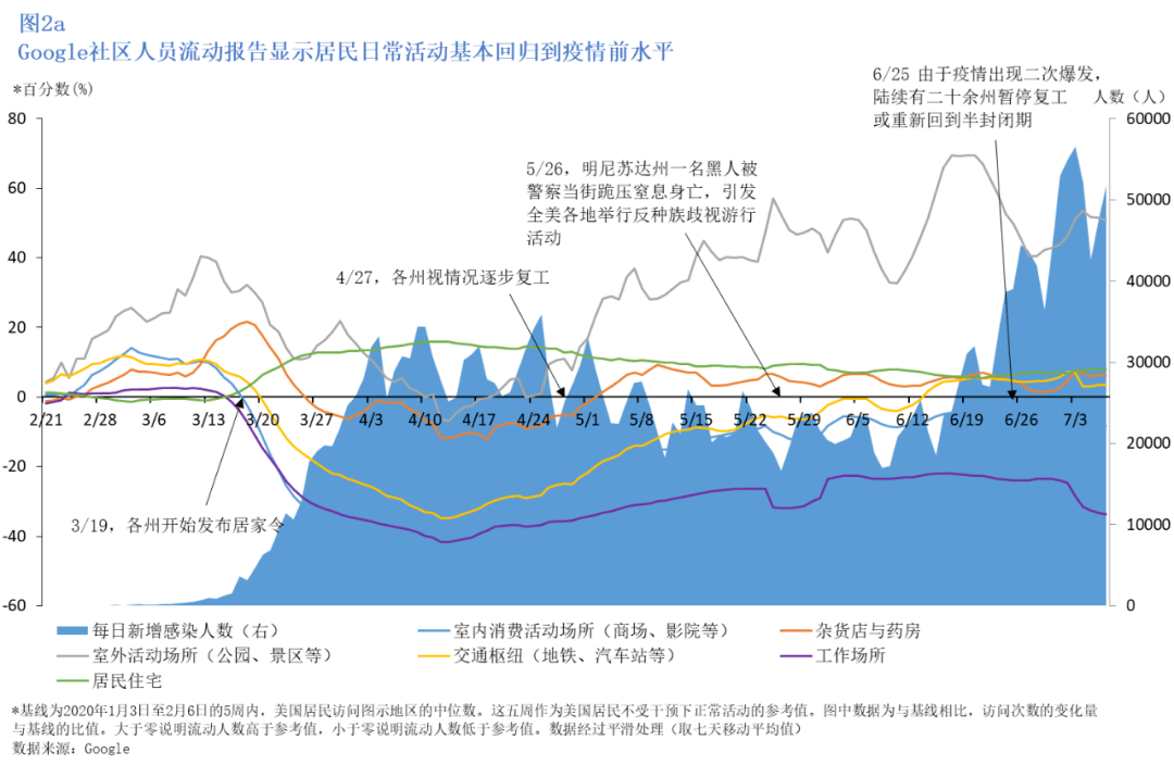 乌兹别克最新状况,政治与经济概况