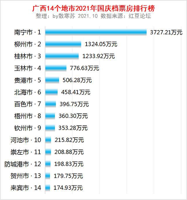 最新国庆票房排行,一、国庆档电影票房概览