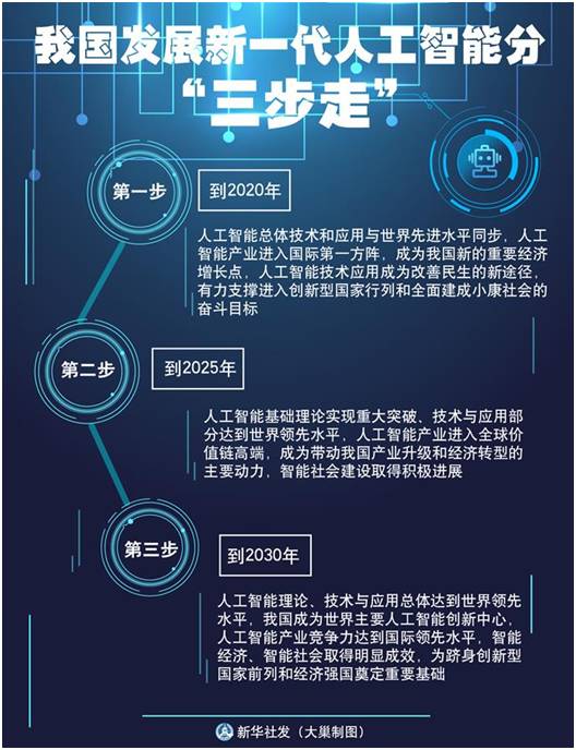 最新新功能,一、人工智能的崛起与应用