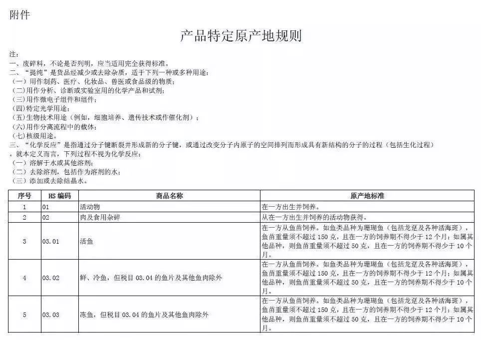 中国最新贸易协议,一、贸易协议概述