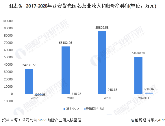 长江存储的股东是哪家公司,长江存储的背景简介