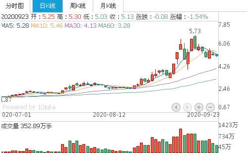 A股三大指数全部低开,A股三大指数集体低开，市场走势分析与影响因素探讨