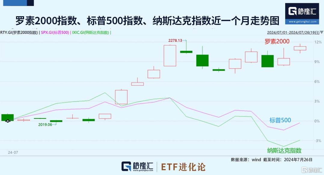 星星打烊 第81页