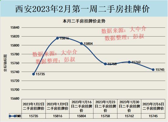 西安三月最新房价及房地产市场概览（25日更新）