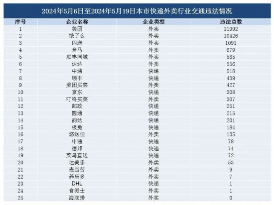 最新全国快递排名揭晓，行业格局变化显著