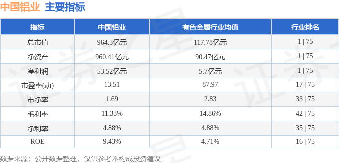 中国铝业最新消息及概况解析