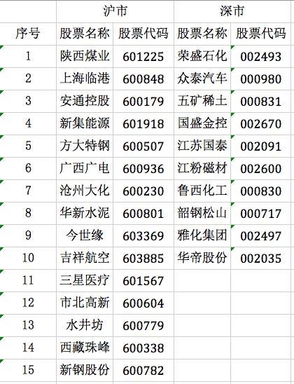 中国A股指数概况，最新动态与概览（XX月25日）