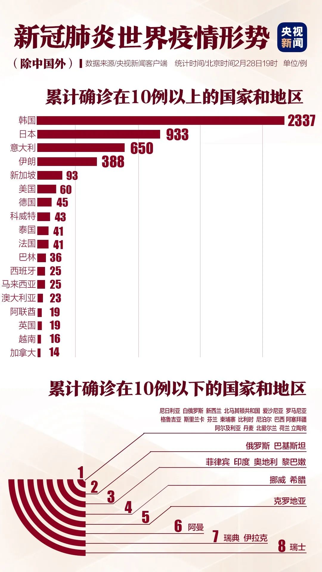 河北疫情最新通报，最新概况与动态更新