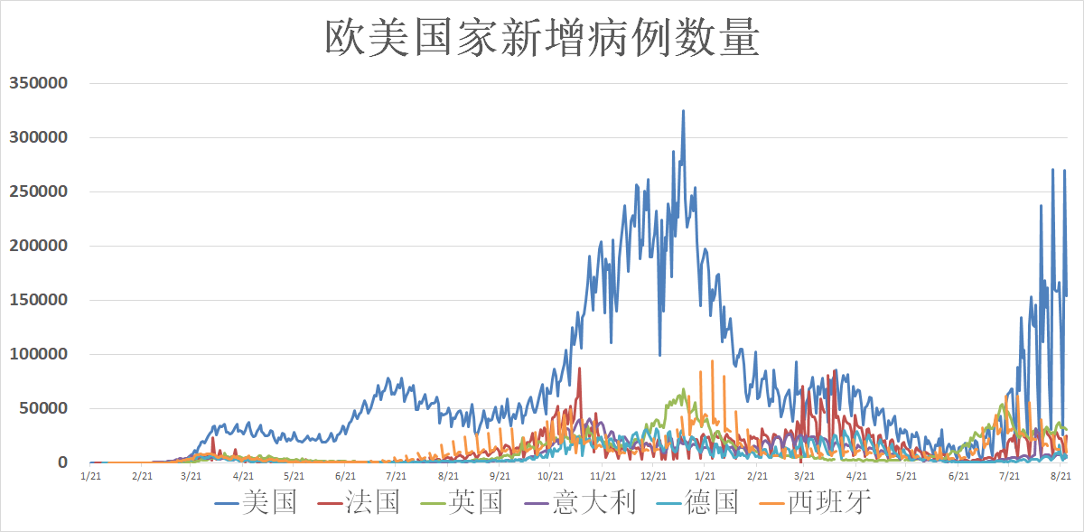 北京最新疫情动态公布，本月25日更新疫情情况分析