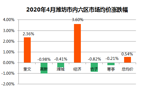 潍坊奎文区域房价最新动态及市场概述，深度解析房地产市场趋势