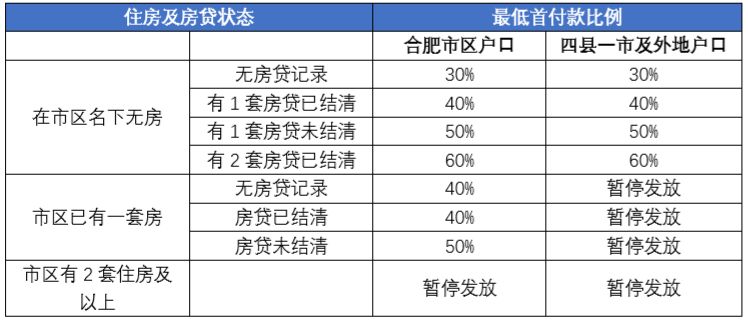 微众银行监管政策调整，最新监管动态解读