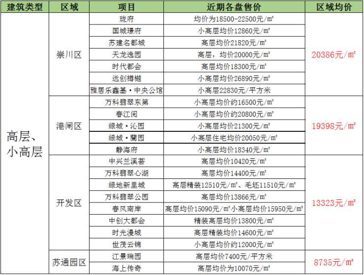 宿州最新房价表（深度解读与趋势分析）发布，宿州房价走势一览无余！