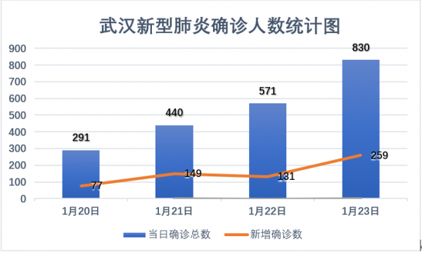 疫情最新动态，新肺情况与概况