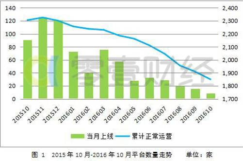 最新国家P2P政策概述，关于政策调整与监管加强