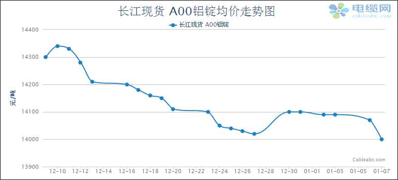 初告白 第80页