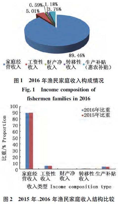 新书发布，渔民新书