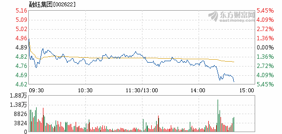 融钰集团股票最新动态及公司概况解析