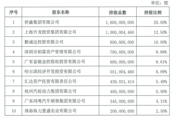 珠海注册公司最新价格表（25日更新版）