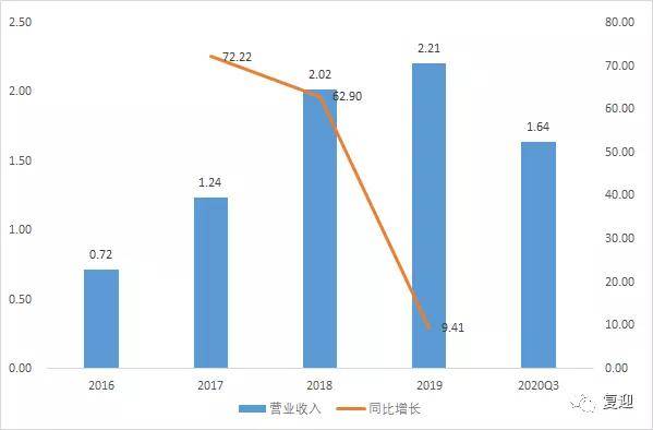 关于天泽能源最新处理结果的深度解析与报告进展