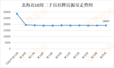 25日信阳二手房价最新动态及房地产市场概览