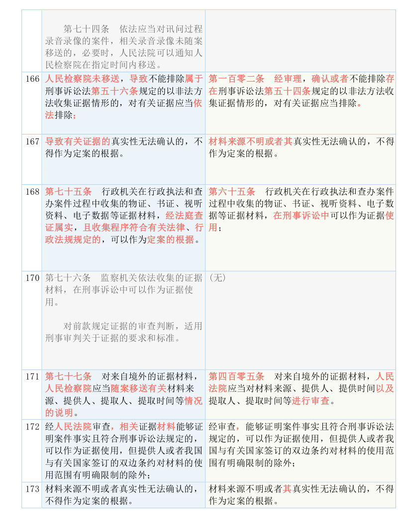 回眸最初 第75页