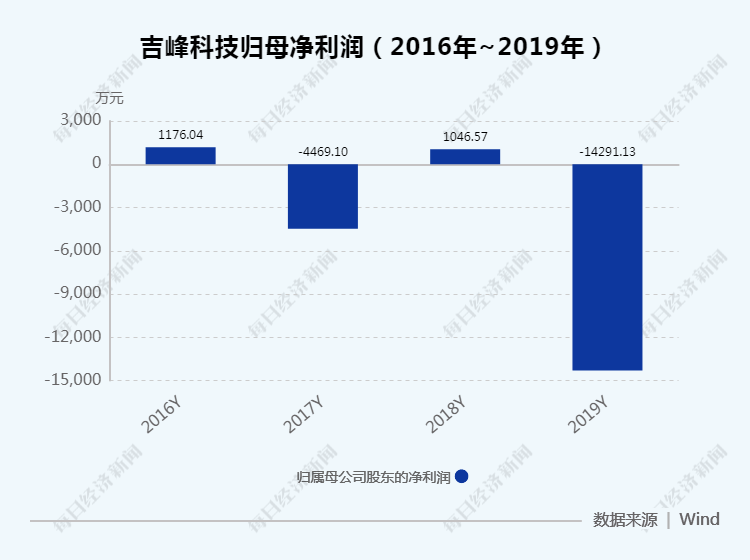 回眸最初 第74页