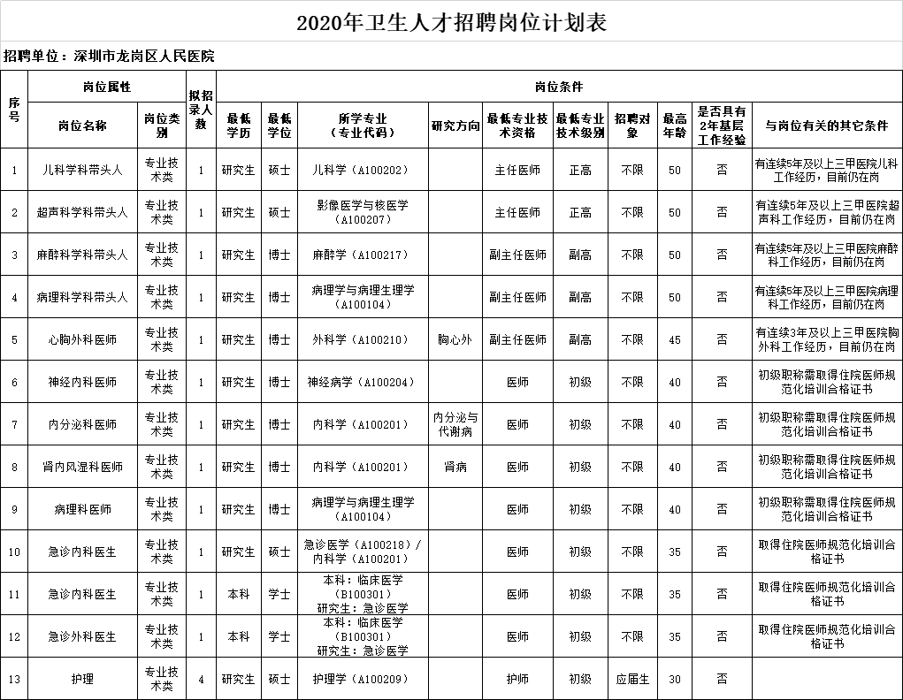 26日深圳最新招工信息查询，招聘行业概览