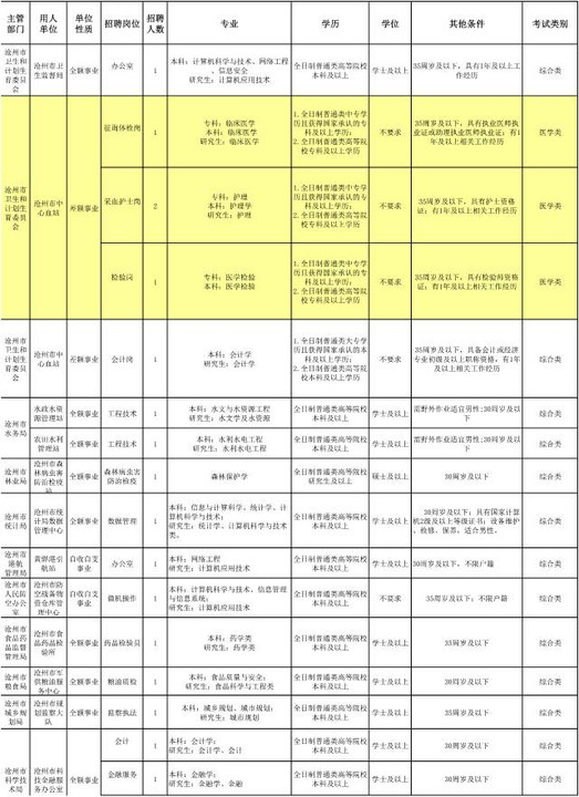 沧州曹传勇最新职位揭秘，关键词一揭晓