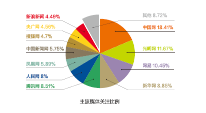 惠州网约车新政概述，政策解读与影响分析