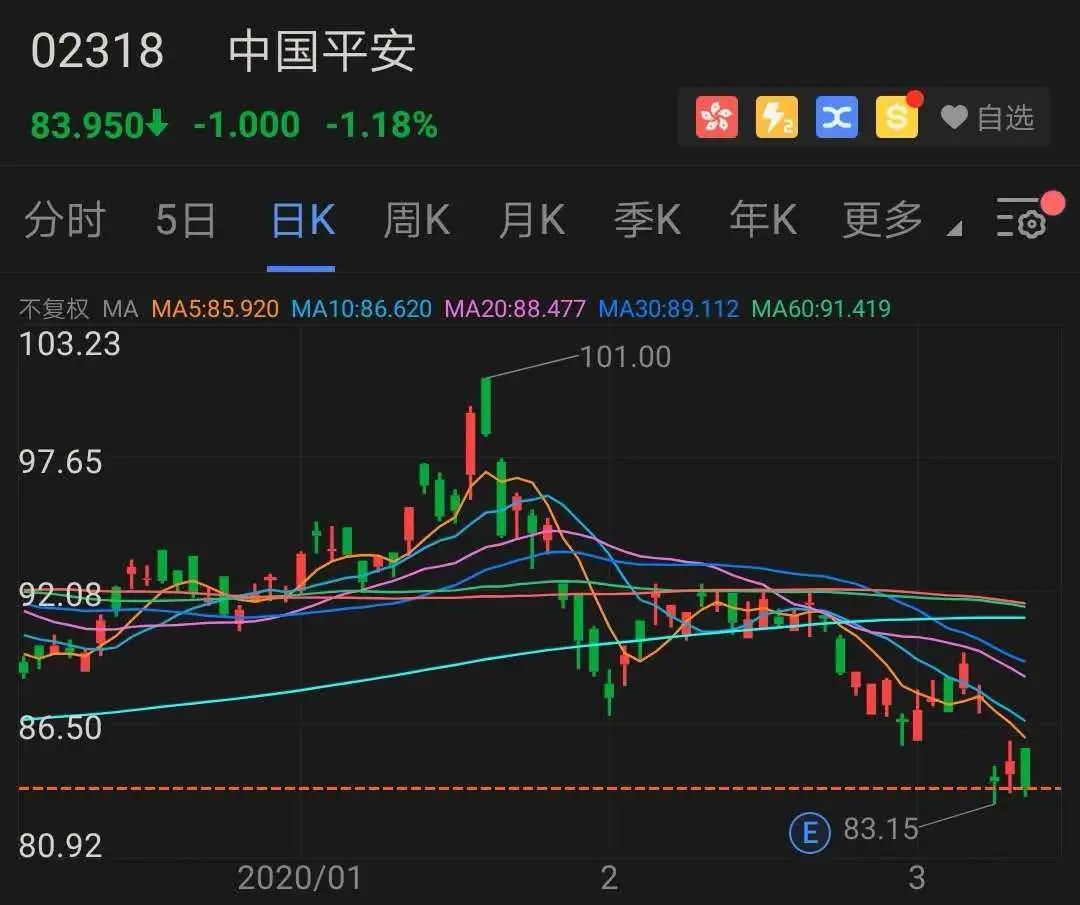 中国平安股价最新动态及概览