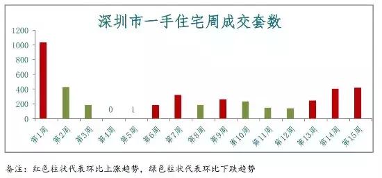 鄢陵房价走势最新消息及概述