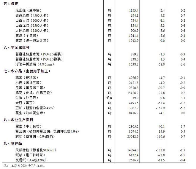 新澳资料大全正版资料2024年免费,状况评估解析说明_android84.130