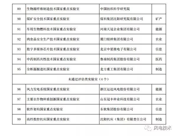 2004新奥精准资料免费提供,科技术语评估说明_特别版84.607