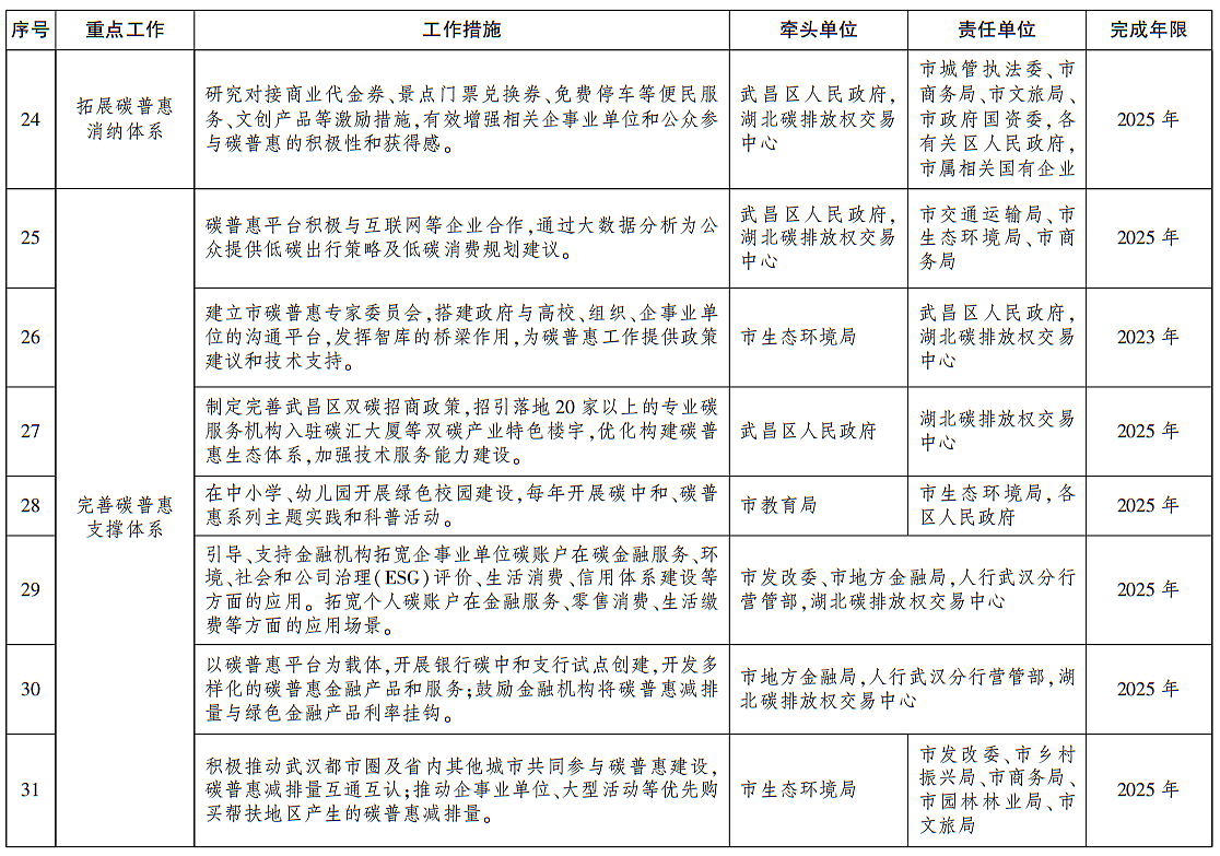 新奥彩资料大全最新版,全面执行计划_eShop72.111