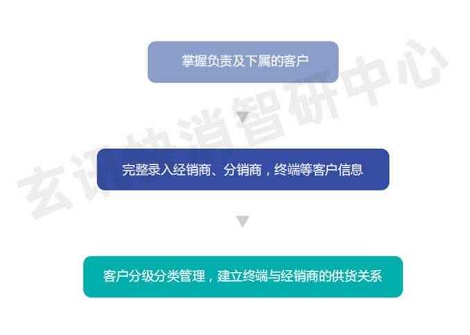 新澳好彩免费资料查询100期,深入执行数据应用_S15.605