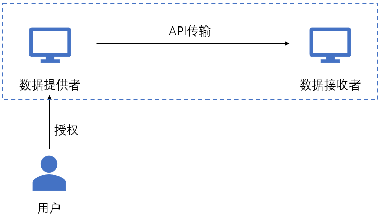 淼天淼地 第97页