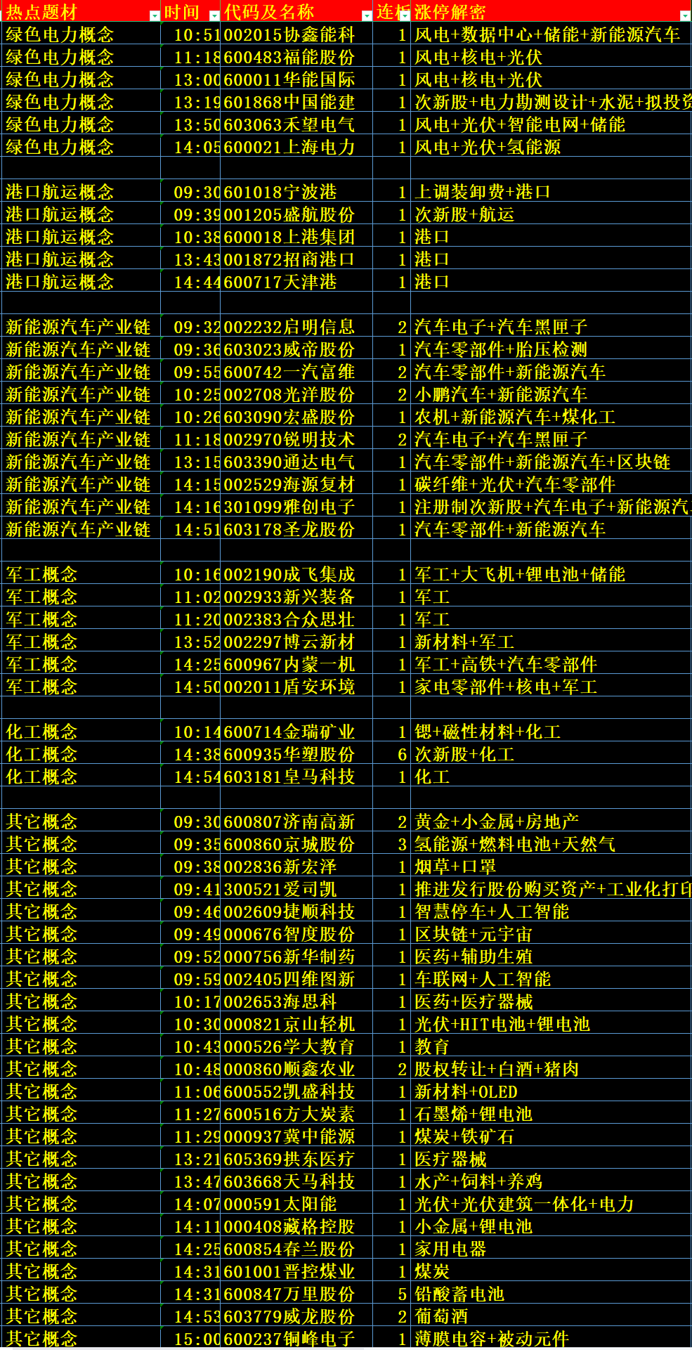 2024澳彩免费公开资料查询,专家解答解释定义_特供版29.157