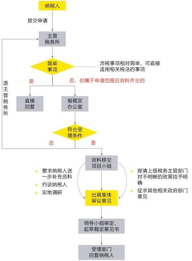 正版资料大全精选,深入执行计划数据_增强版16.307