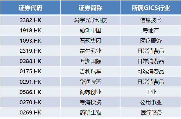 香港一码一肖100准吗,实地解答解释落实_领航款62.178