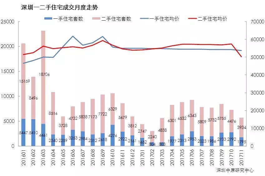 房价跌了100万后 如何与自己和解,实地研究数据应用_探索版48.688