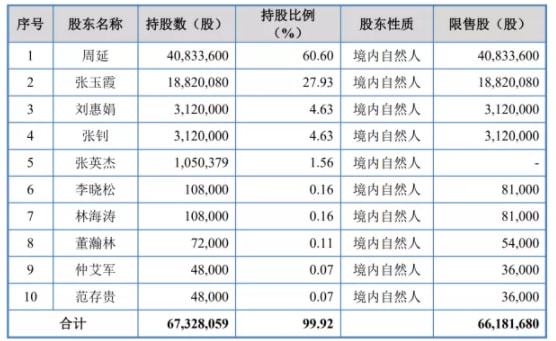 龙门最快最精准免费资料,收益解析说明_5DM69.494