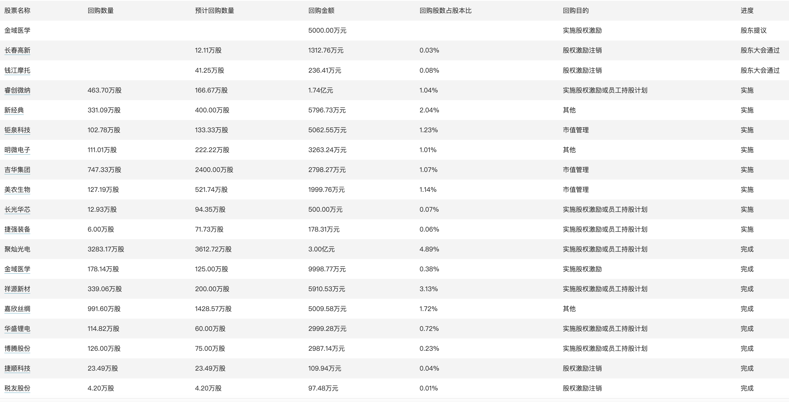 天天好彩,可靠计划执行策略_CT59.58