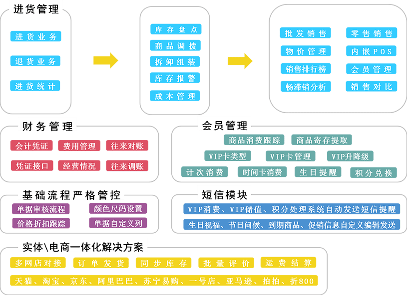 新奥管家婆免费资料官方,合理化决策评审_W99.260