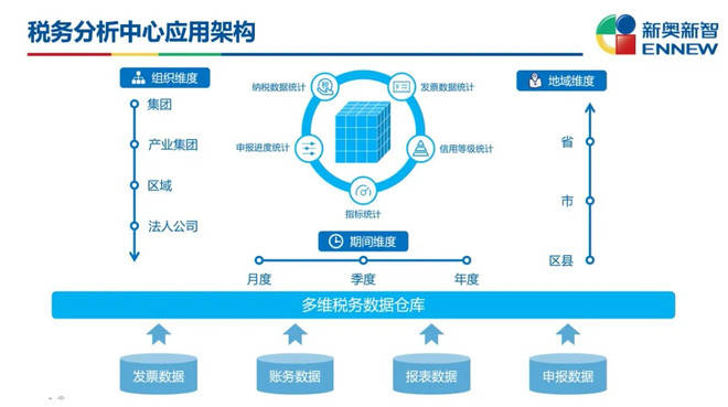 新奥门资料免费大全资料的,实地研究数据应用_HDR68.358