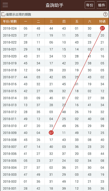 新澳门彩历史开奖记录走势图香港,经典分析说明_专业版74.540